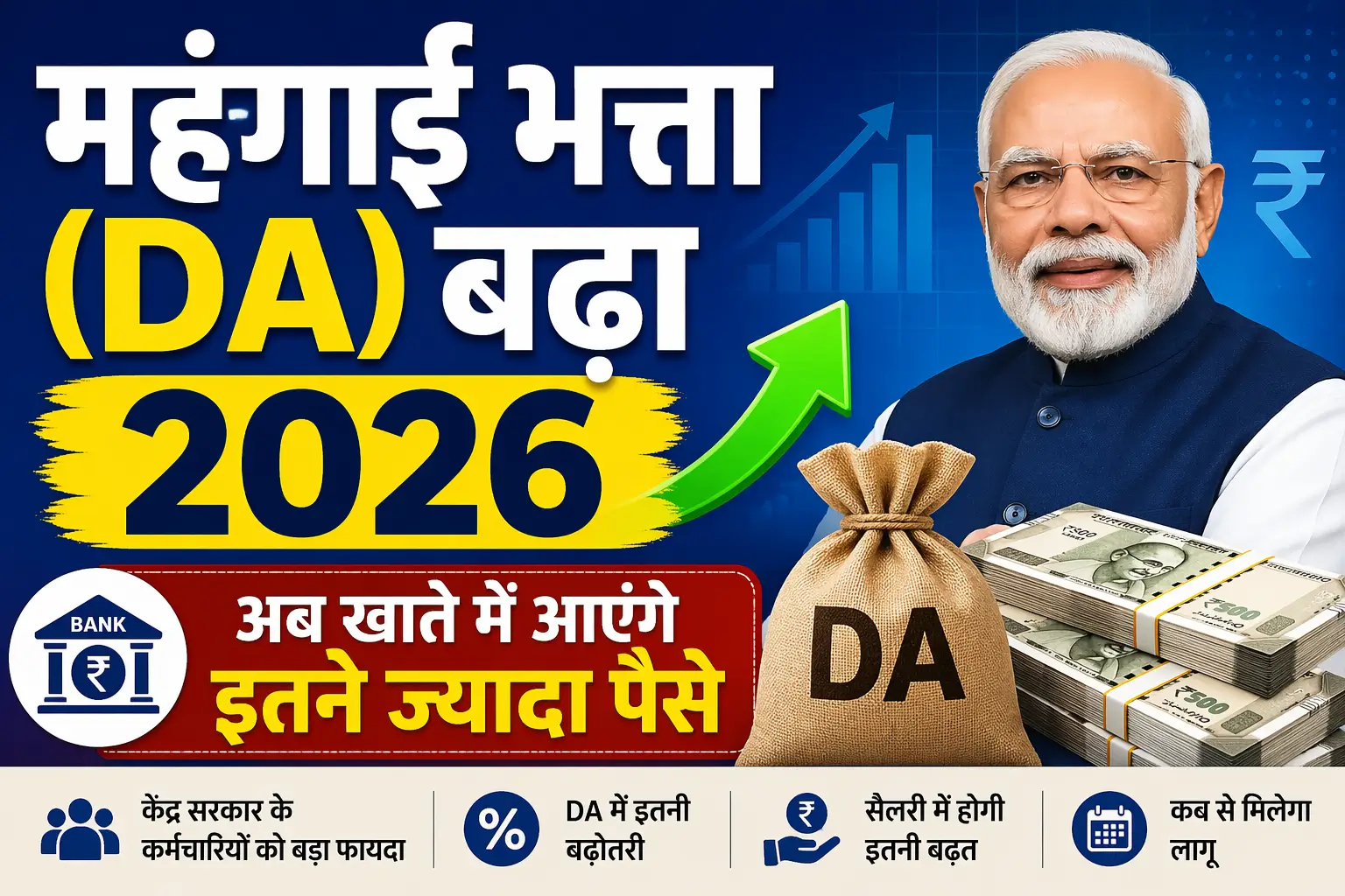 महंगाई भत्ता (DA) बढ़ा 2026: अब खाते में आएंगे इतने ज्यादा पैसे - पूरी जानकारी