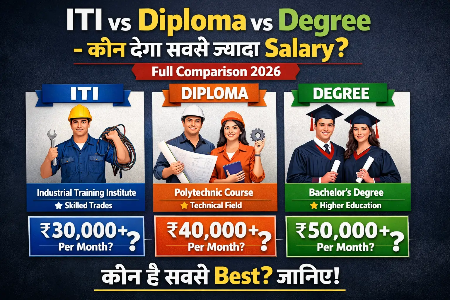Sarkari Naukri 2026: ITI, Diploma और Degree से कौन सी Government Jobs मिलती हैं? Complete List